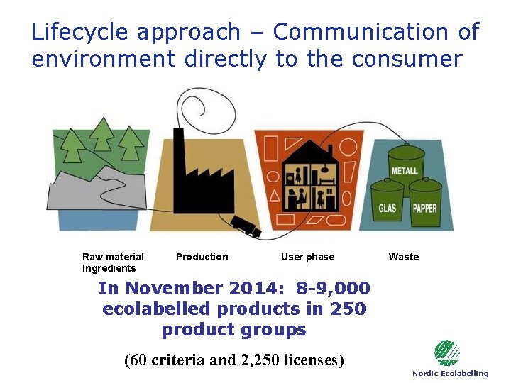 Lifecycle approach – Communication of environment directly to the consumer Raw material Ingredients Production