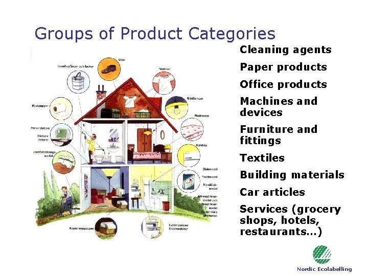 Groups of Product Categories Cleaning agents Paper products Office products Machines and devices Furniture