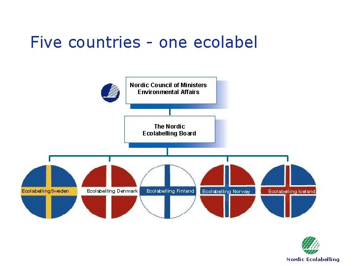 Five countries - one ecolabel Nordic Council of Ministers Environmental Affairs The Nordic Ecolabelling