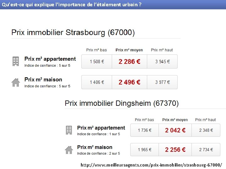 Qu’est-ce qui explique l’importance de l’étalement urbain ? http: //www. meilleursagents. com/prix-immobilier/strasbourg-67000/ 