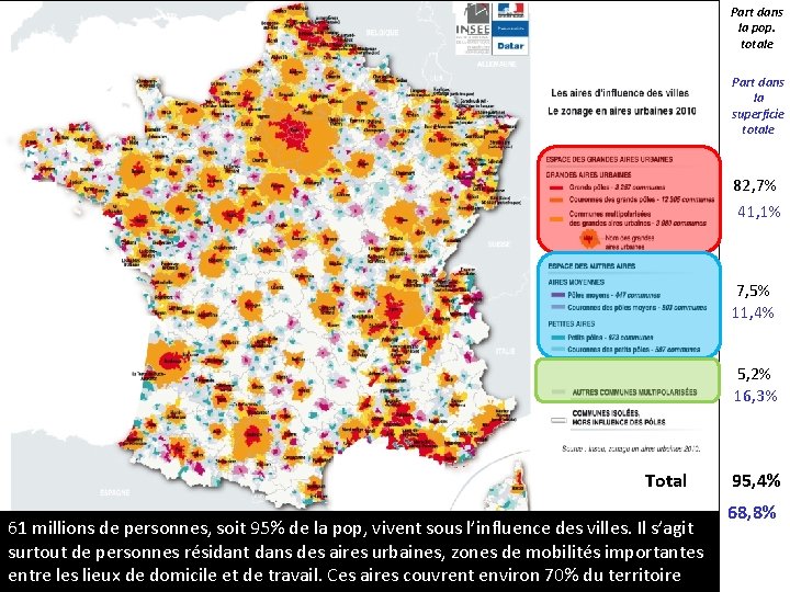 Part dans la pop. totale Part dans la superficie totale 82, 7% 41, 1%