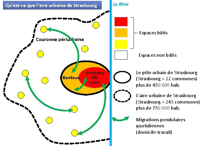 Qu’est-ce que l’aire urbaine de Strasbourg ? Le Rhin Espaces bâtis Couronne périurbaine Espaces