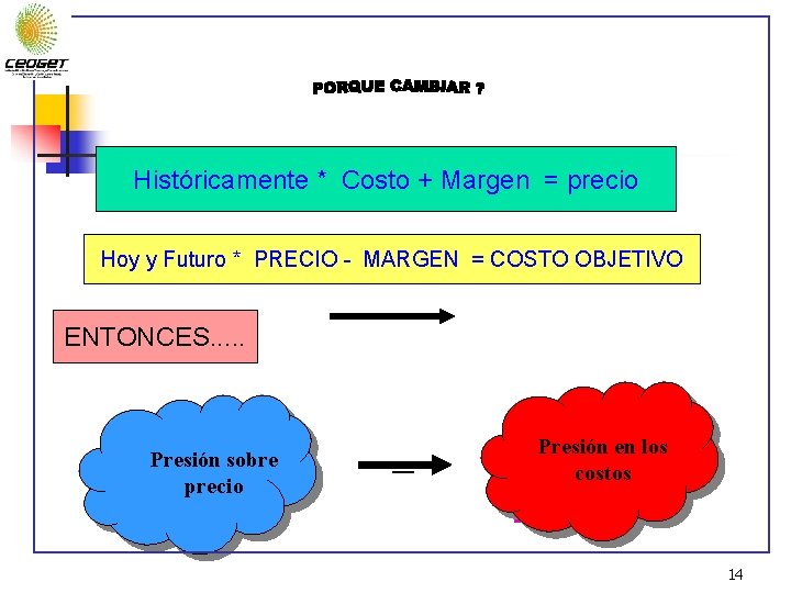 Históricamente * Costo + Margen = precio Hoy y Futuro * PRECIO - MARGEN