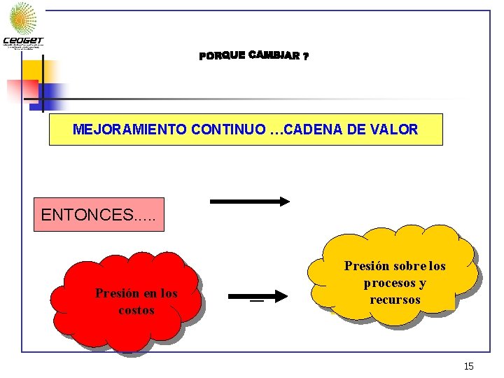 MEJORAMIENTO CONTINUO …CADENA DE VALOR ENTONCES. . . Presión en los costos = Presiónsobrelos