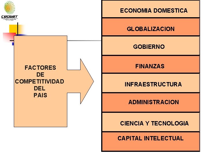 ECONOMIA DOMESTICA GLOBALIZACION GOBIERNO FACTORES DE COMPETITIVIDAD DEL PAIS FINANZAS INFRAESTRUCTURA ADMINISTRACION CIENCIA Y