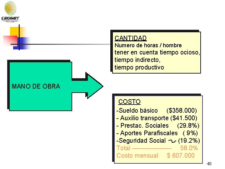 CANTIDAD Numero de horas / hombre tener en cuenta tiempo ocioso, tiempo indirecto, tiempo