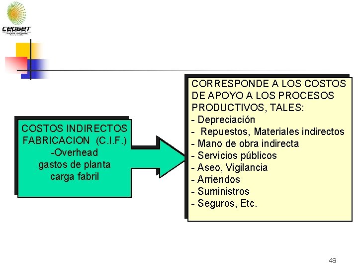 COSTOS INDIRECTOS FABRICACION (C. I. F. ) -Overhead gastos de planta carga fabril CORRESPONDE