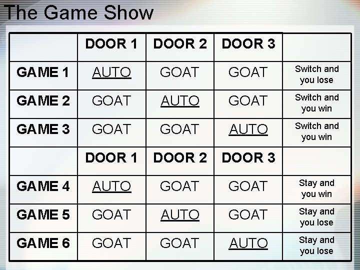 The Game Show DOOR 1 DOOR 2 DOOR 3 GAME 1 AUTO GOAT Switch