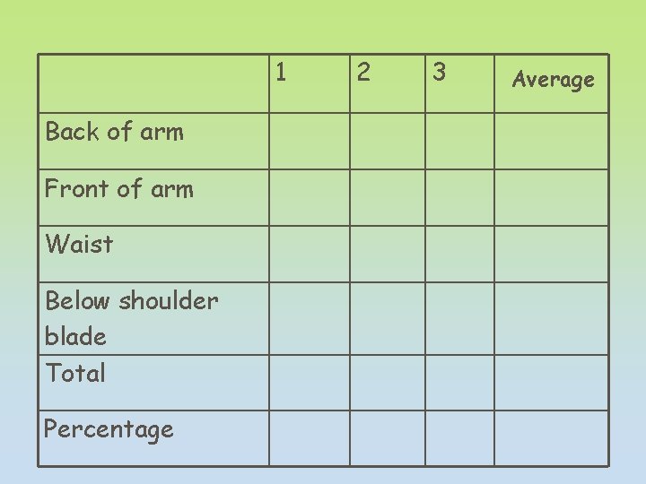 1 Back of arm Front of arm Waist Below shoulder blade Total Percentage 2