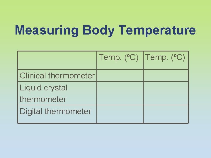 Measuring Body Temperature Temp. (ºC) Clinical thermometer Liquid crystal thermometer Digital thermometer 