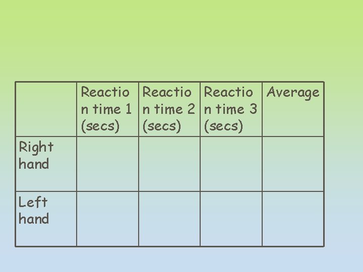 Reactio Average n time 1 n time 2 n time 3 (secs) Right hand