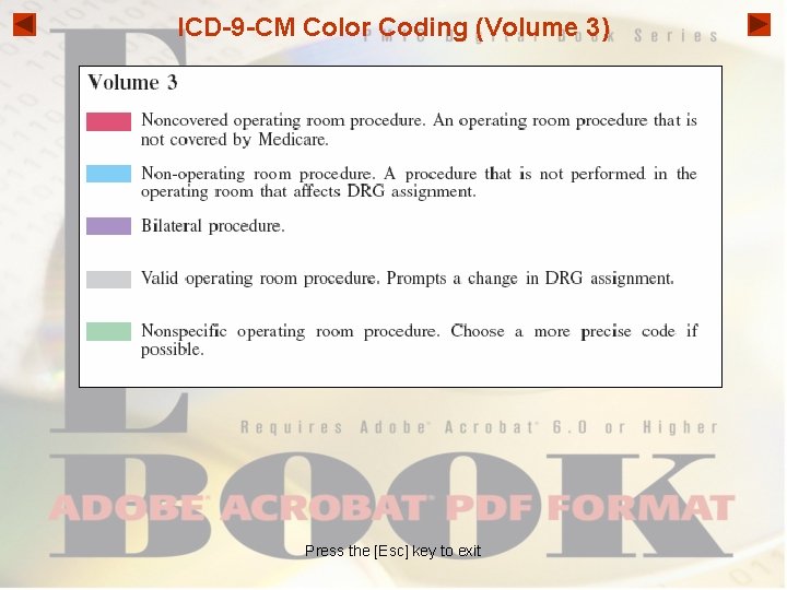 ICD-9 -CM Color Coding (Volume 3) Press the [Esc] key to exit 