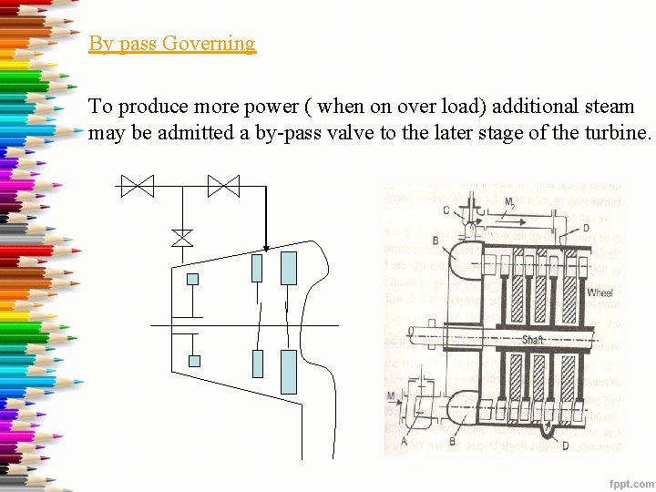 By pass Governing To produce more power ( when on over load) additional steam