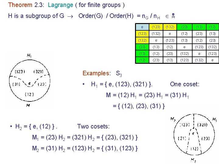 Theorem 2. 3: Lagrange ( for finite groups ) H is a subgroup of