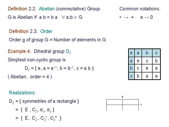 Definition 2. 2: Abelian (commutative) Group Common notations: G is Abelian if a b