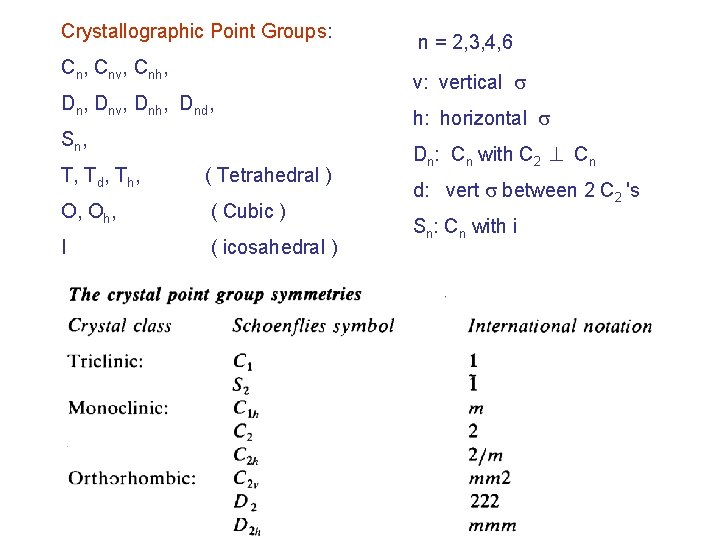 Crystallographic Point Groups: Cn, Cnv, Cnh, Dnv, Dnh, Dnd, Sn , T, Td, Th,