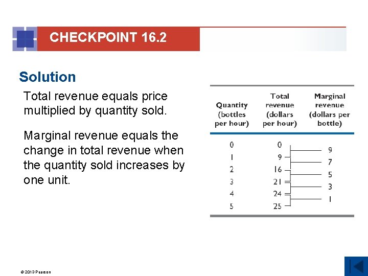 CHECKPOINT 16. 2 Solution Total revenue equals price multiplied by quantity sold. Marginal revenue