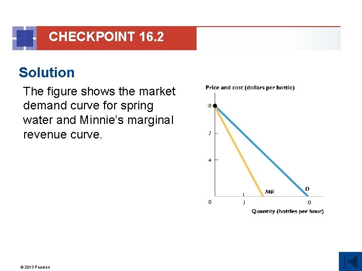 CHECKPOINT 16. 2 Solution The figure shows the market demand curve for spring water