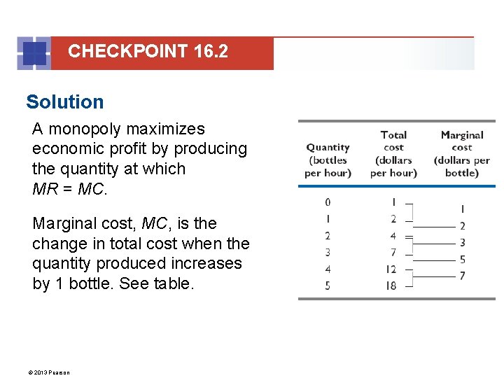 CHECKPOINT 16. 2 Solution A monopoly maximizes economic profit by producing the quantity at