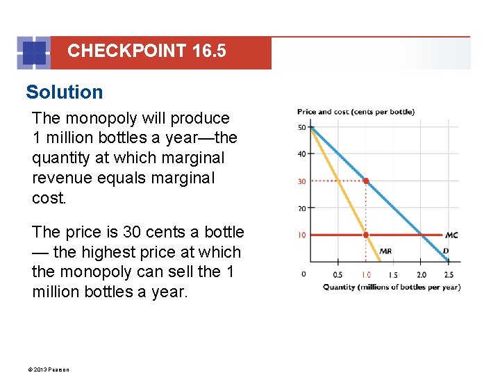 CHECKPOINT 16. 5 Solution The monopoly will produce 1 million bottles a year—the quantity