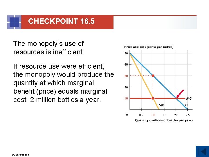 CHECKPOINT 16. 5 The monopoly’s use of resources is inefficient. If resource use were