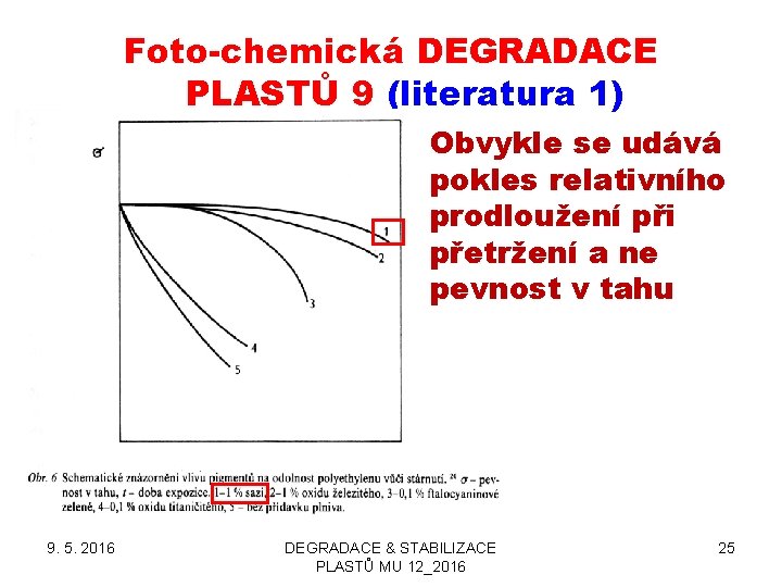 Foto-chemická DEGRADACE PLASTŮ 9 (literatura 1) Obvykle se udává pokles relativního prodloužení při přetržení