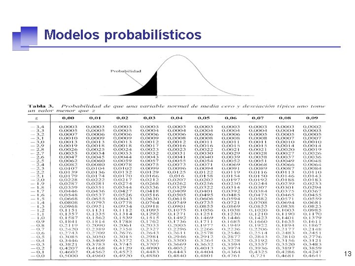 Modelos probabilísticos 13 