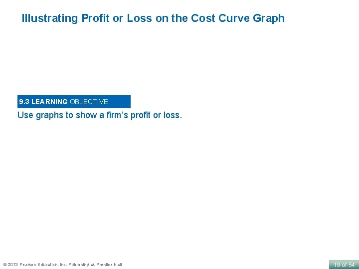 Illustrating Profit or Loss on the Cost Curve Graph 9. 3 LEARNING OBJECTIVE Use