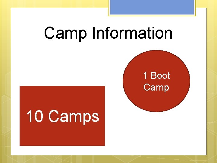 Camp Information 1 Boot Camp 10 Camps 