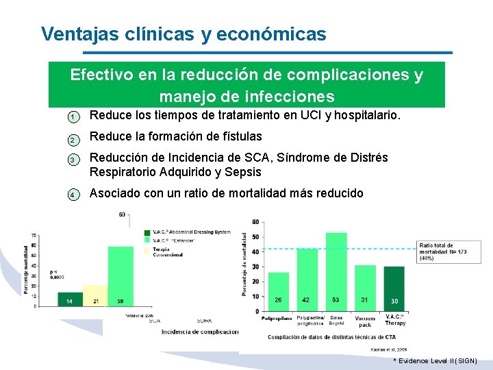 Ventajas clínicas y económicas Efectivo en la reducción de complicaciones y manejo de infecciones