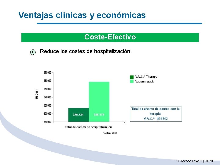 Ventajas clínicas y económicas Coste-Efectivo 1 Reduce los costes de hospitalización. * Evidence Level