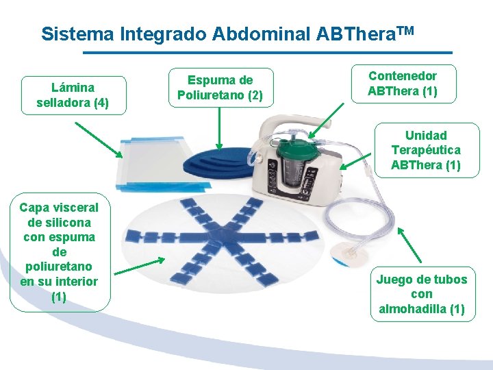 Sistema Integrado Abdominal ABThera. TM Lámina selladora (4) Espuma de Poliuretano (2) Contenedor ABThera