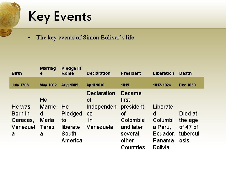 Key Events • The key events of Simon Bolivar’s life: Birth Marriag e Pledge