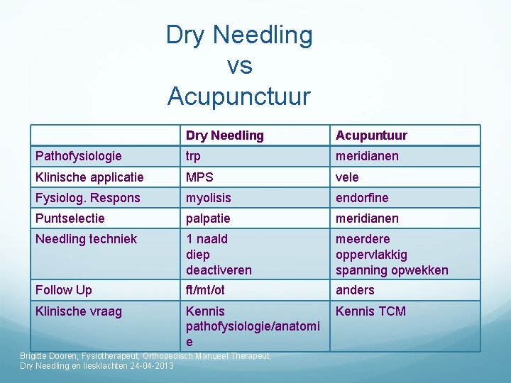 Dry Needling vs Acupunctuur Dry Needling Acupuntuur Pathofysiologie trp meridianen Klinische applicatie MPS vele