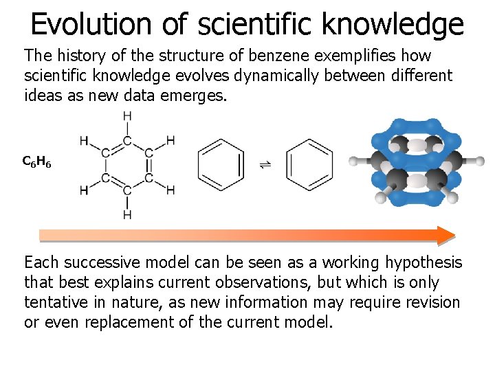 Evolution of scientific knowledge The history of the structure of benzene exemplifies how scientific