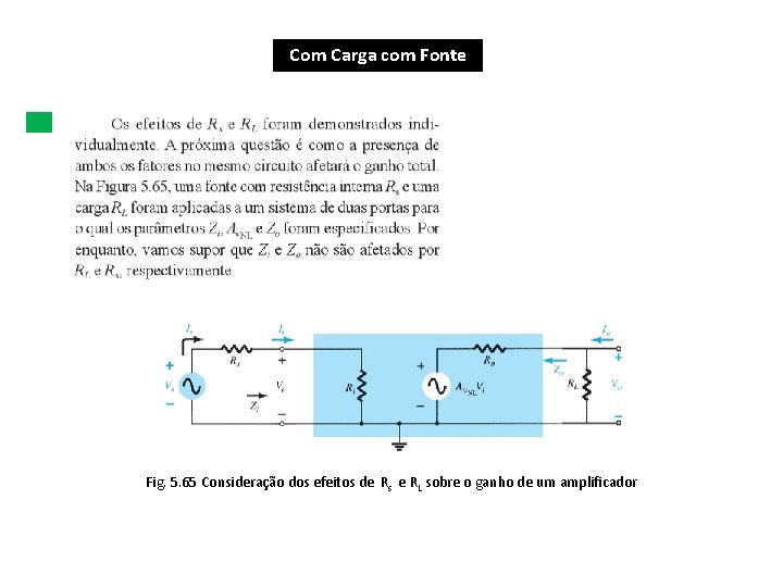 Com Carga com Fonte Fig. 5. 65 Consideração dos efeitos de Rs e RL