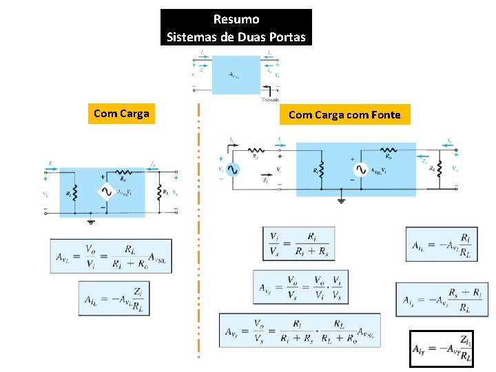 Resumo Sistemas de Duas Portas Com Carga com Fonte 