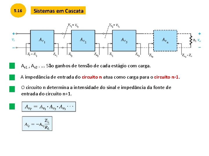 5. 16 Sistemas em Cascata Av 1 , Av 2. . São ganhos de