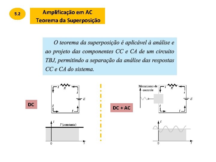 Amplificação em AC Teorema da Superposição 5. 2 DC DC + AC 