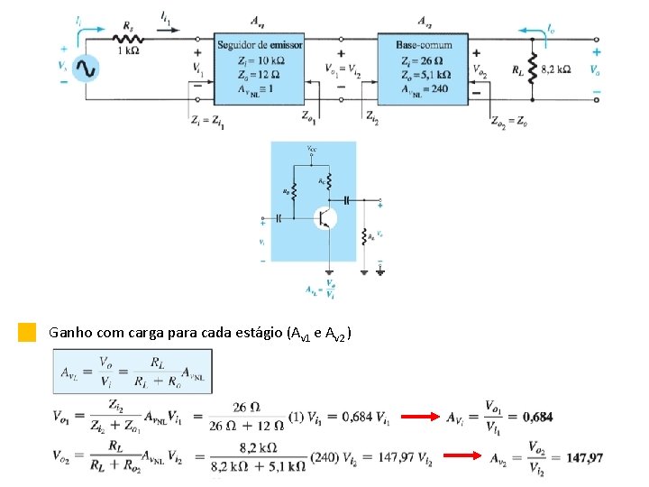 Ganho com carga para cada estágio (Av 1 e Av 2 ) 