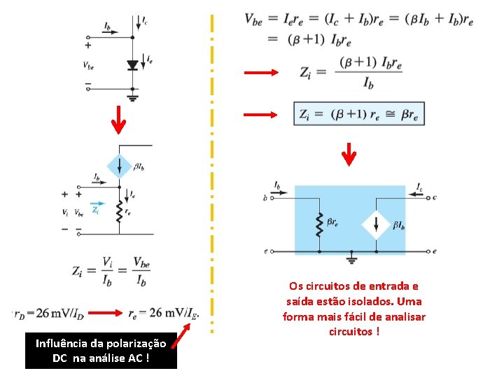 Influência da polarização DC na análise AC ! Os circuitos de entrada e saída