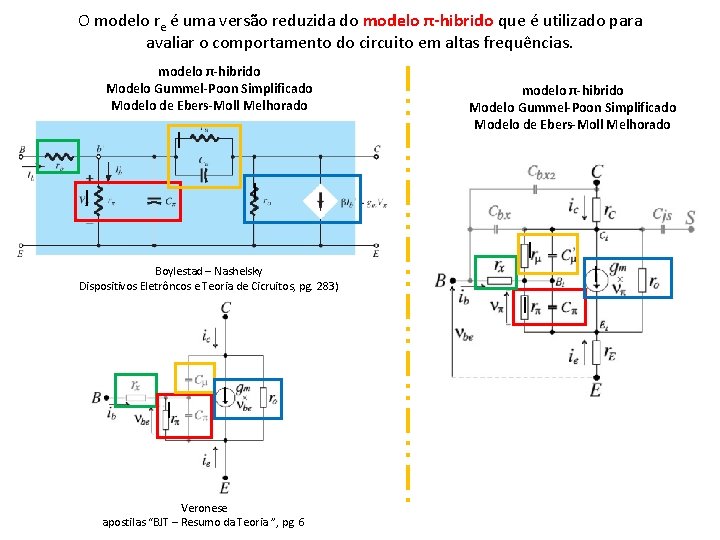 O modelo re é uma versão reduzida do modelo π-hibrido que é utilizado para