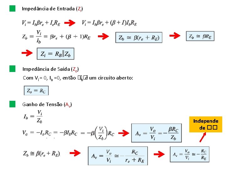 Impedância de Entrada (Zi) Impedância de Saída (Zo) Com Vi = 0, Ib =0,