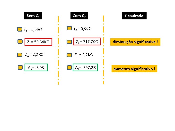 Sem CE re = 5, 99Ω Zi = 59, 34 KΩ Zo = 2,