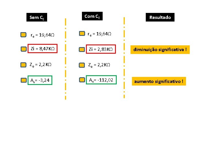 Sem CE Com CE re = 19, 64Ω Zi = 8, 47 KΩ Zi