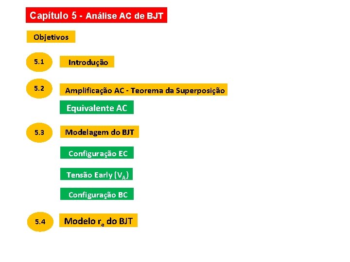 Capítulo 5 - Análise AC de BJT Objetivos 5. 1 5. 2 Introdução Amplificação