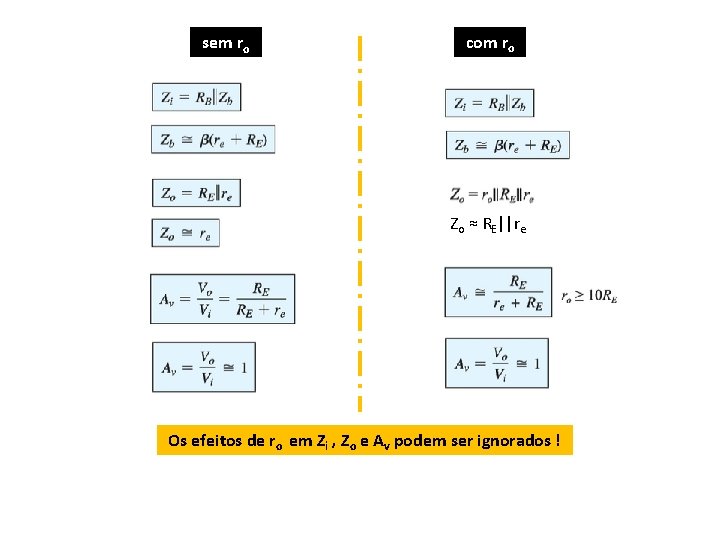 sem ro com ro Zo ≈ RE||re Os efeitos de ro em Zi ,