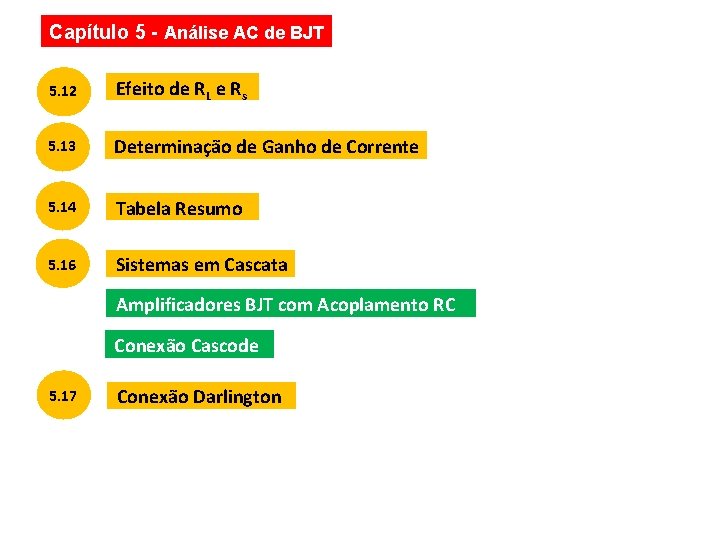 Capítulo 5 - Análise AC de BJT 5. 12 Efeito de RL e Rs