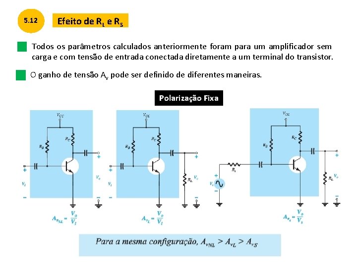 5. 12 Efeito de RL e RS Todos os parâmetros calculados anteriormente foram para