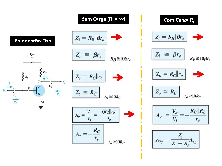 Sem Carga (RL = ∞) Polarização Fixa Com Carga RL 